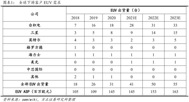 duc和euc光刻机的区别