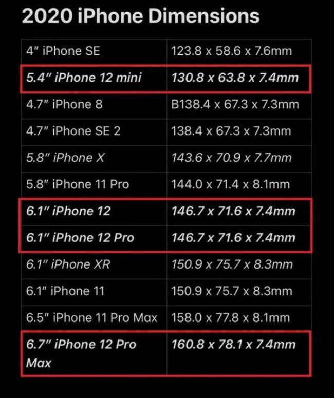 iPhone 12多少尺寸