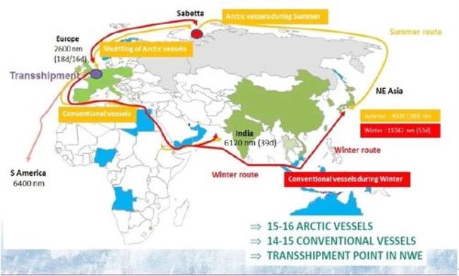 冰上丝绸之路线路图