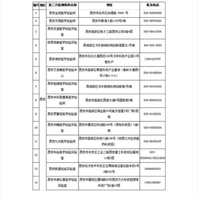 西安隔离14天费用谁出