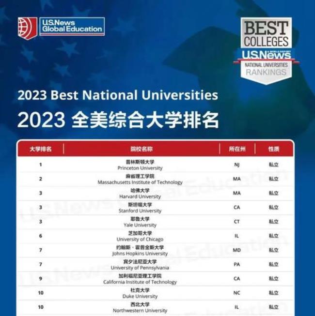 uconn大学美国排名