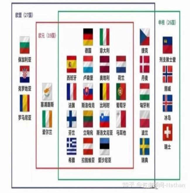 5个英联邦成员国