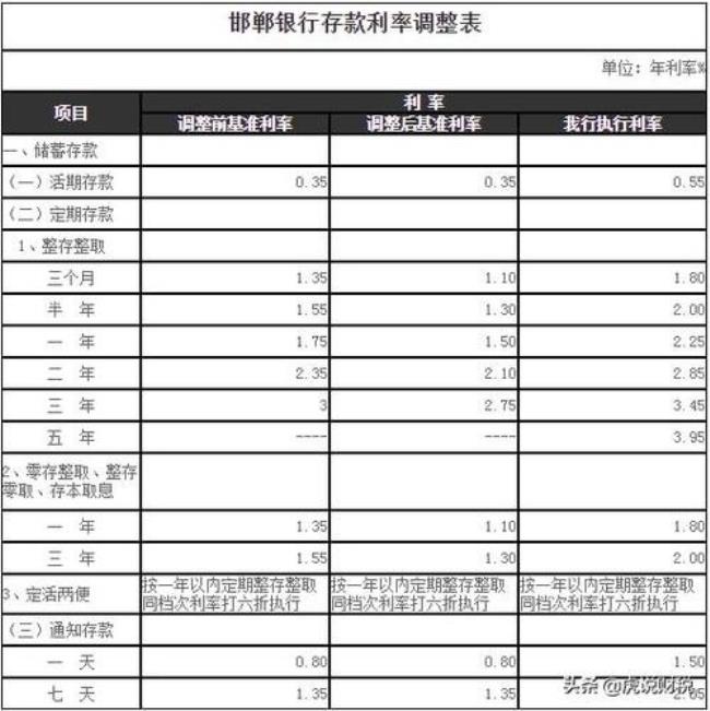 2022年银行基准利率会调整吗