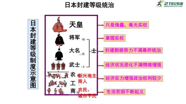 明治维新为什么改革土地制度