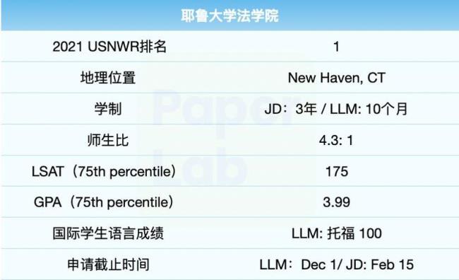 清华学子怎么申请耶鲁法学院