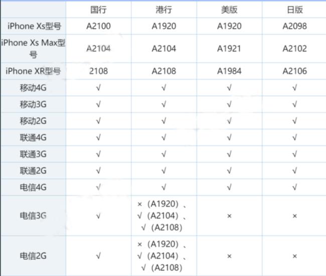 4g苹果手机有哪几个频段