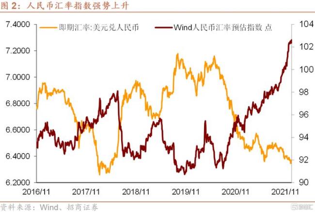 加元兑人民币汇率未来的走势