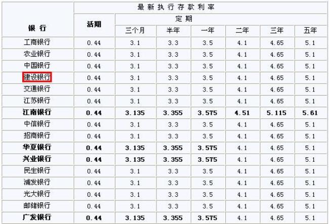 银行定期存款利率及计算公式