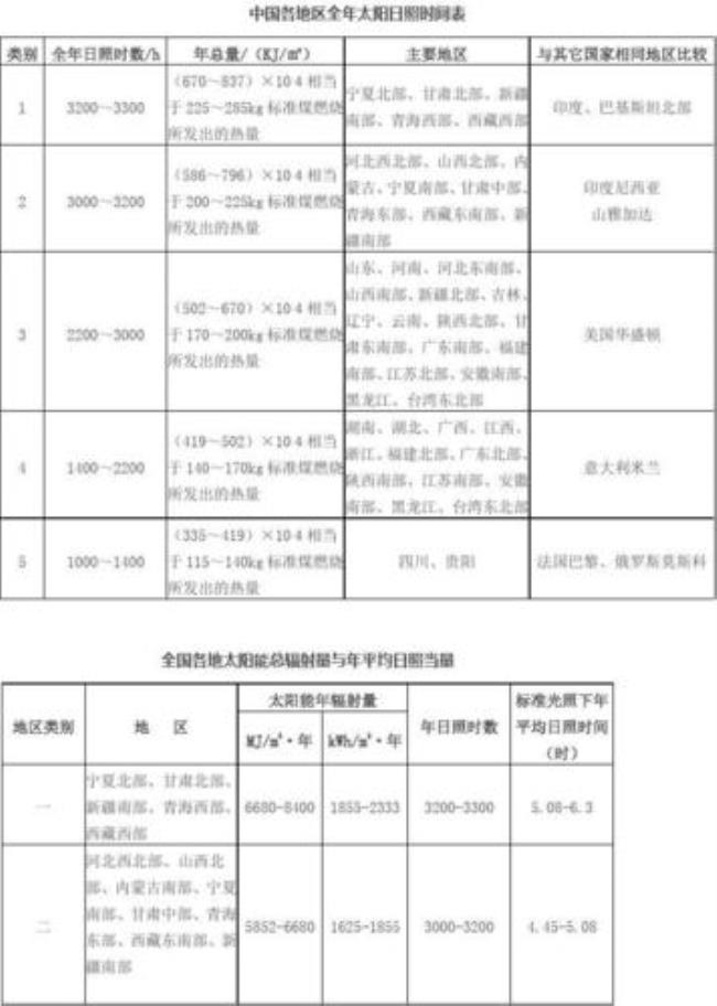 中国已进入中等发达国家行列的时间