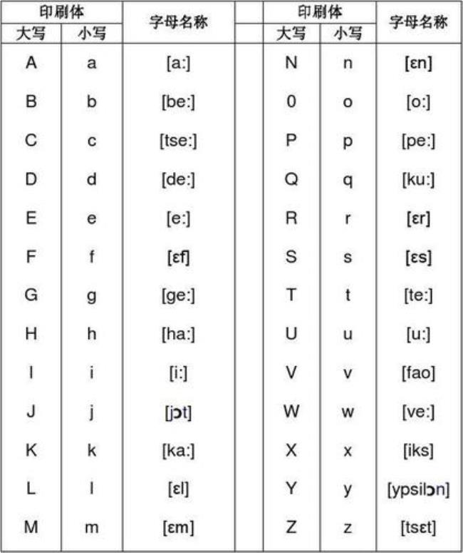 五个元音字母英语缩写