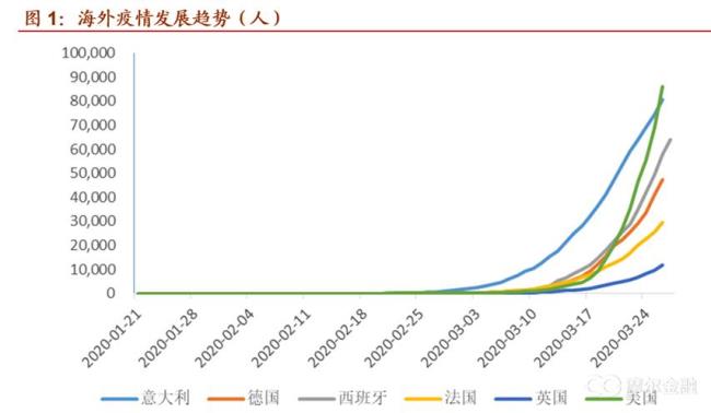 1982年世界经济发生了什么