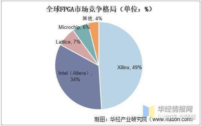 世界十大光刻公司