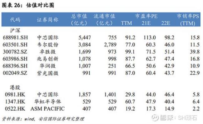 上海微电子为什么不上市