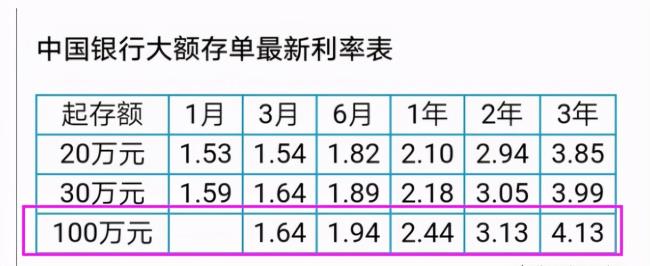 银行存款利息怎么计算