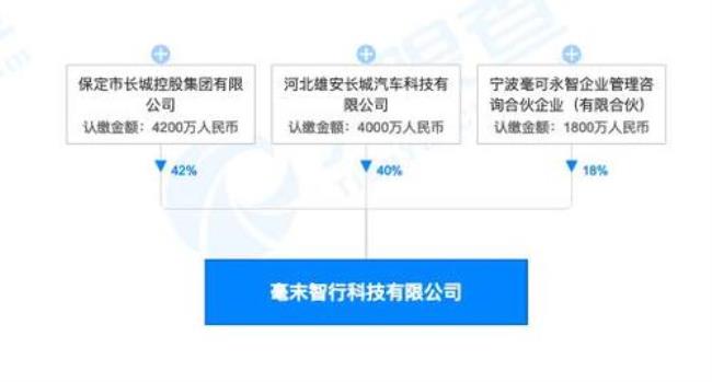 东方控股集团旗下子公司有哪些