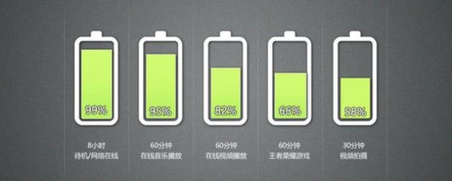 iphone历代电池容量对比