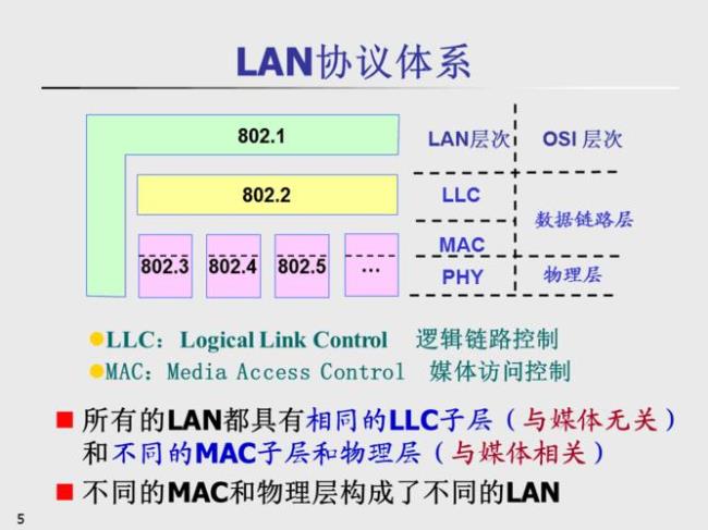 lan标准是基于什么的以太网标准