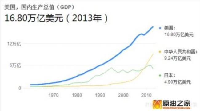 美国什么时候人口到10亿