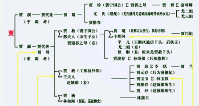 红楼梦中第一个人物