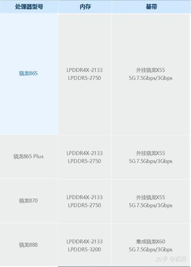 高通845和高通870对比