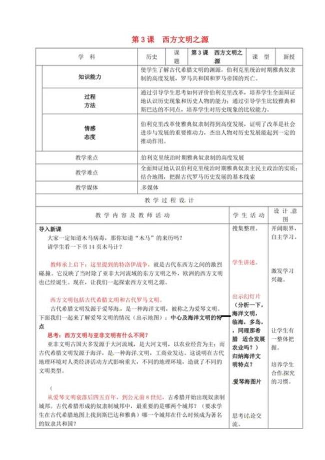 九年级西方文明起源特点及影响