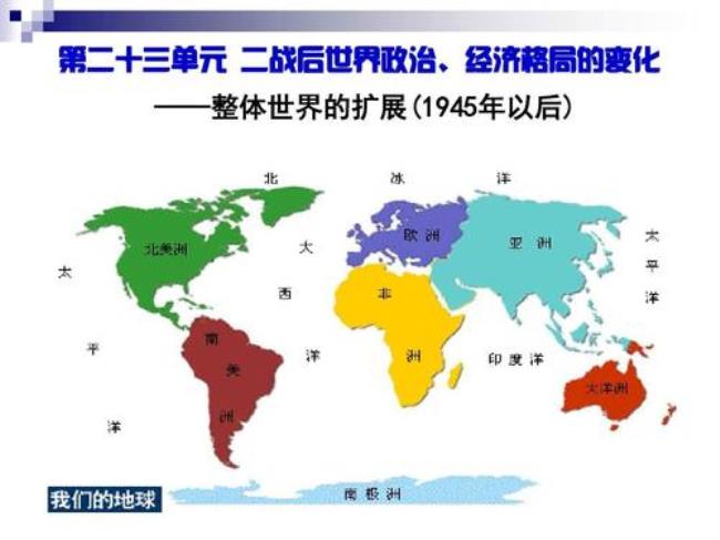 二战后国际格局的变化和变化特点