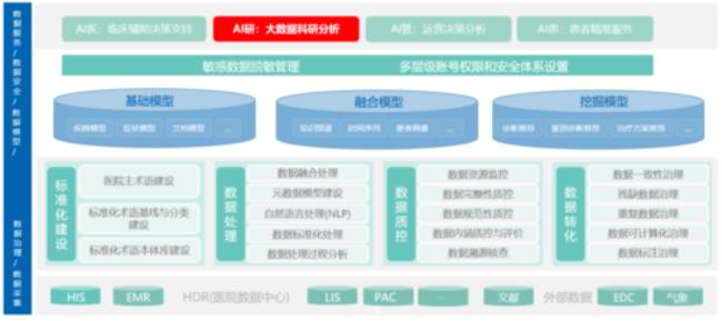 医学电子数据有什么