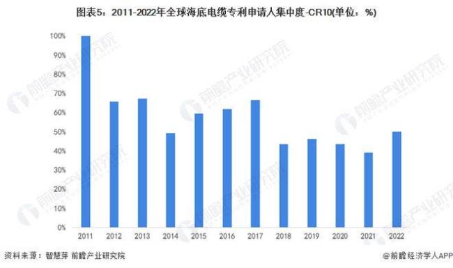 世界十大光电公司排名