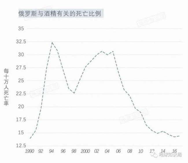 世界人口1991年多少亿