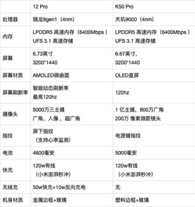 红米k50pro耗电快怎么回事