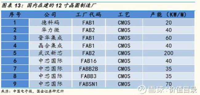 电子化学品龙头