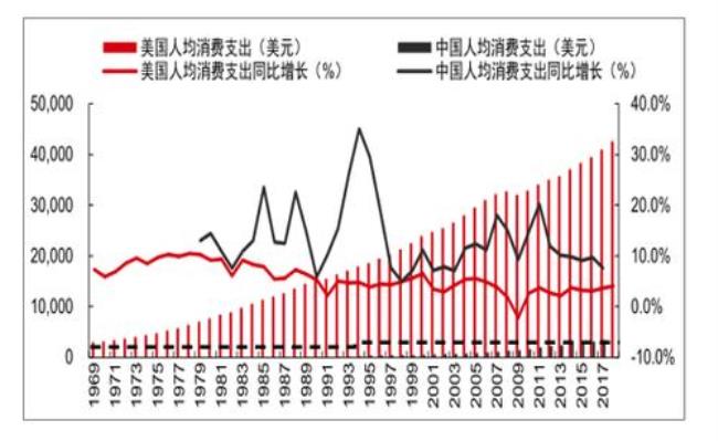 居民消费总额怎么计算