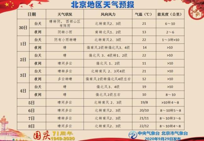 7点半天气预报报的是省会城市吗