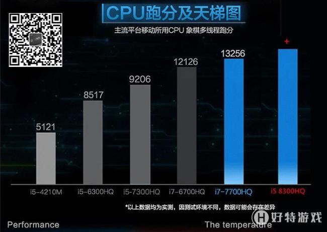 i5和1650有什么区别