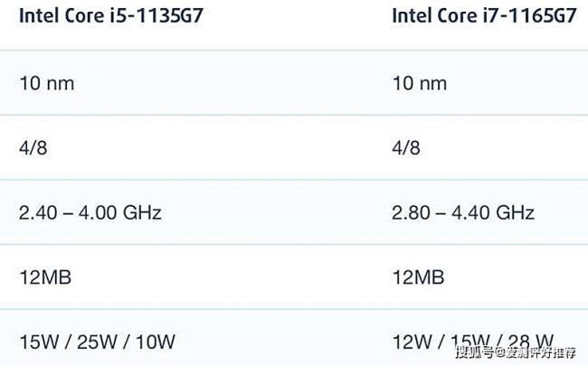 i7和i5的区别有多大