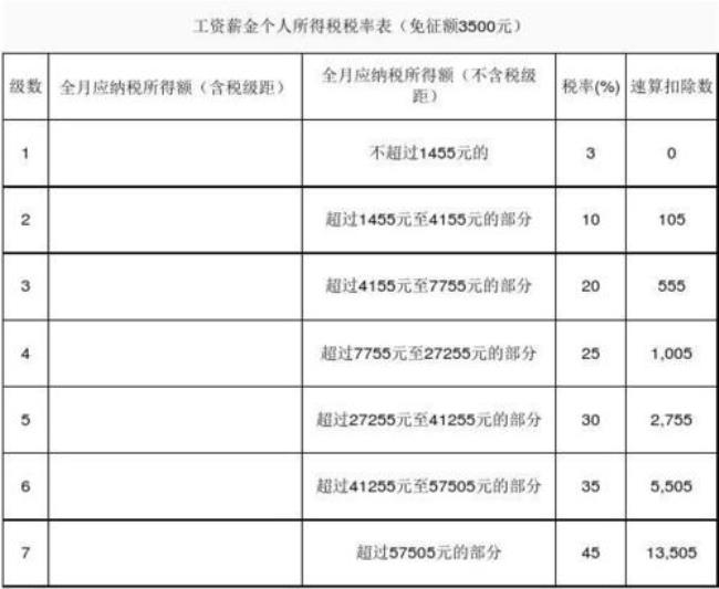 月工资8000个人所得税征收标准