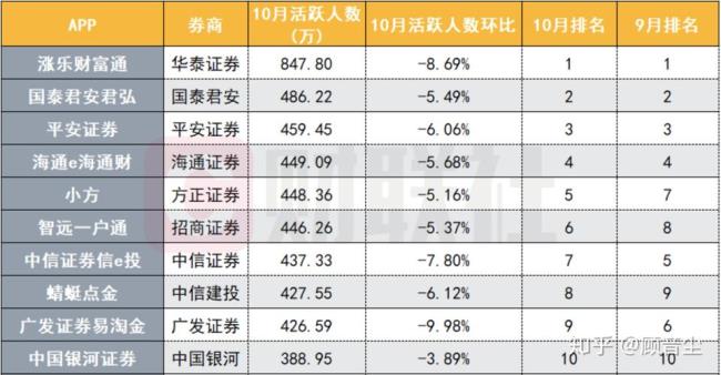 证券公司和银行哪个好一些