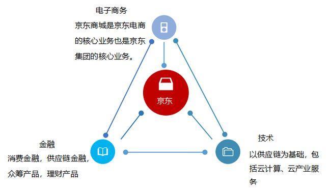 京东国际是京东自营吗