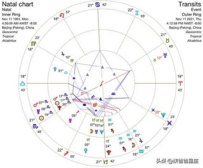 7月8日上升星座是什么