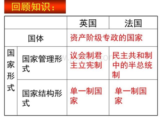 英国政体和西班牙有什么区别