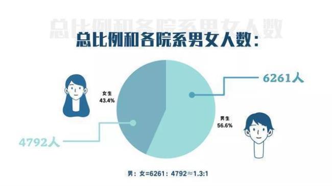 中国大学人口比例为什么低