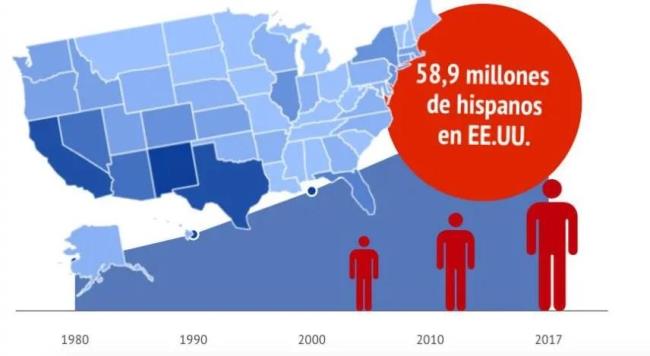 美国历史中人口最高的的一年