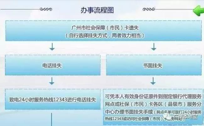 广西社保卡丢失怎么补办