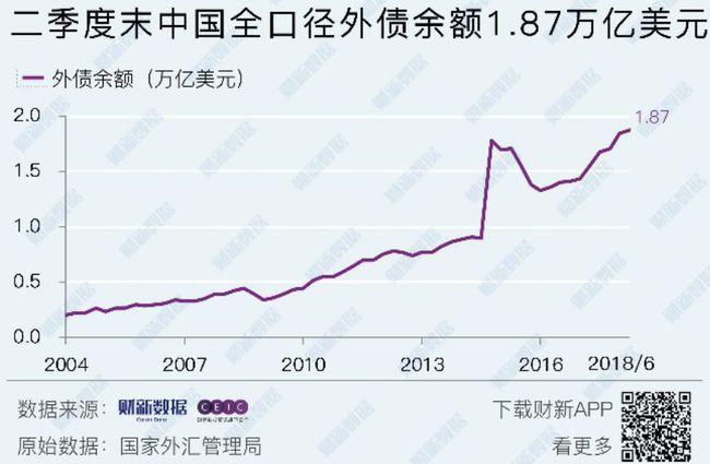 全口径外债余额是什么意思