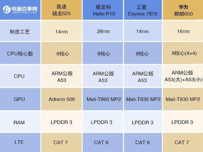 骁龙665麒麟710虎贲t665哪个好