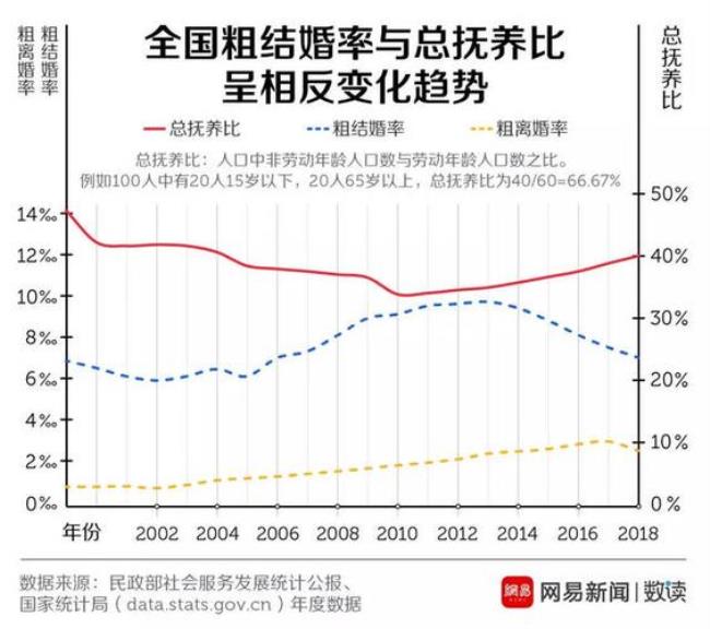 欧美国家结婚率