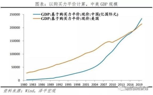 1945年美国的生产总值