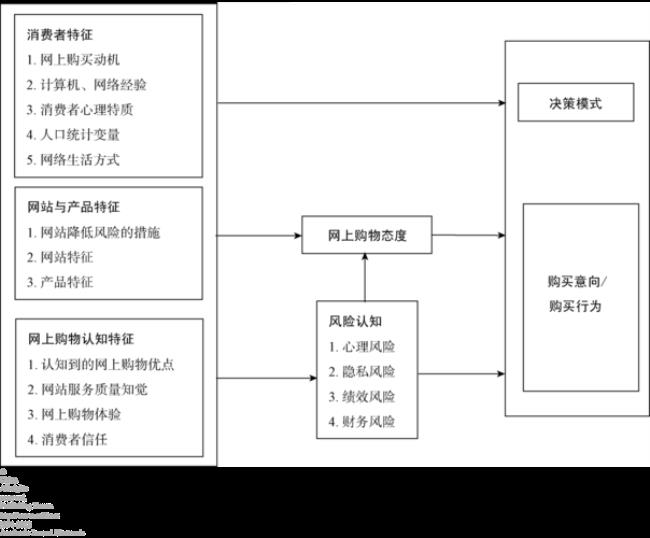 一般组织中的重大决策包括哪些