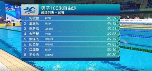 2004奥运100米排名