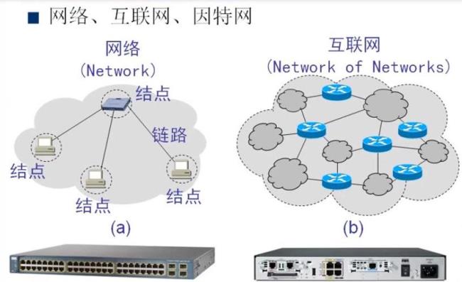 internet起源于什么